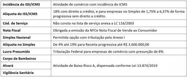 Avaliações da empresa wcMAC: Como é trabalhar nela?