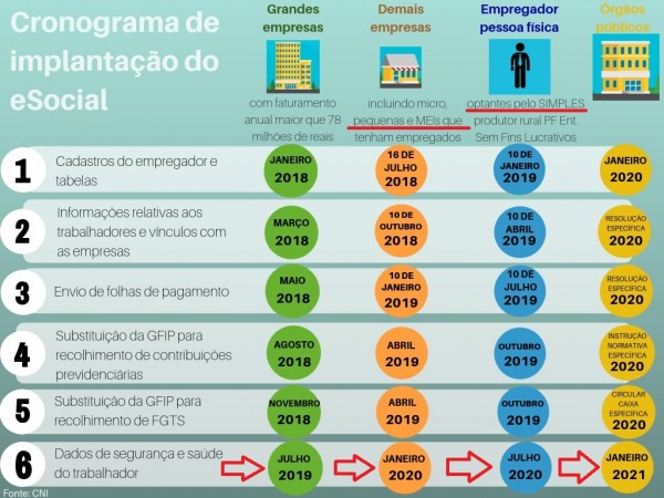 As empresas Desobrigadas da Elaboração do PCMSO